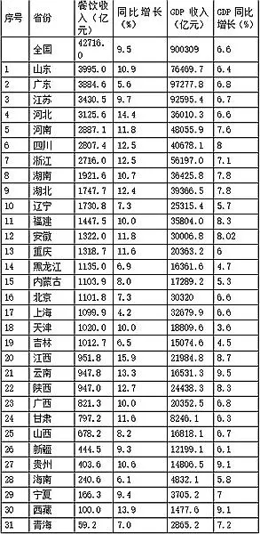 2019ʡ(^(q))(2018ؔ(ci))